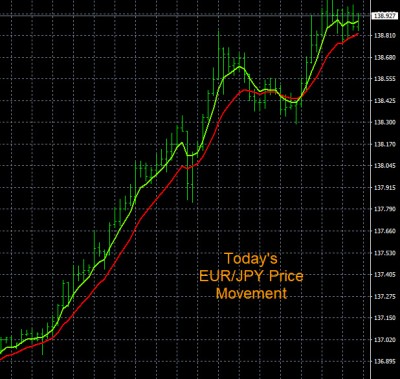 4-19-2022 EURJPY Chart.jpg