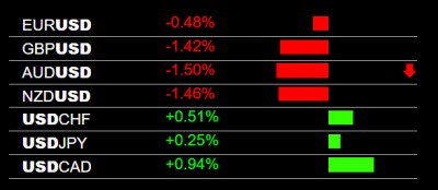 4-22-2022 USD Strength.jpg