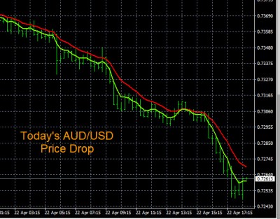 4-22-2022 AUDUSD Chart.jpg