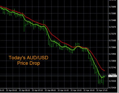 4-22-2022 AUDUSD Chart.jpg