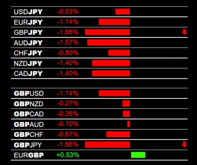 4-26-2022 JPY and GBP Pairs.jpg