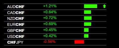 5-4-2022 CHF Weakness.jpg