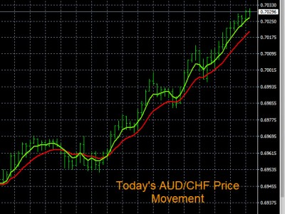 5-4-2022 AUDCHF Chart.jpg