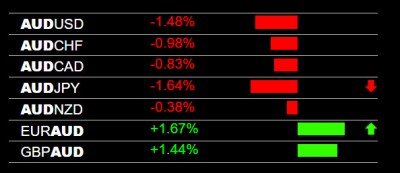 5-9-2022 AUD Weakness.jpg