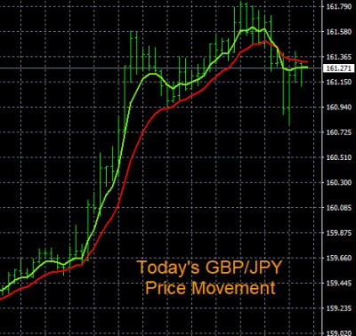 5-17-2022 GBPJPY Chart.jpg