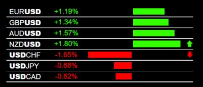 5-19-2022 USD Weakness.jpg