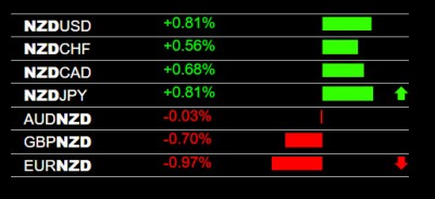 5-27-2022 NZD Strength.jpg