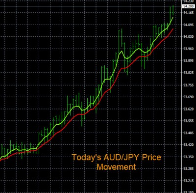 6-2-2022 AUDJPY Chart.jpg