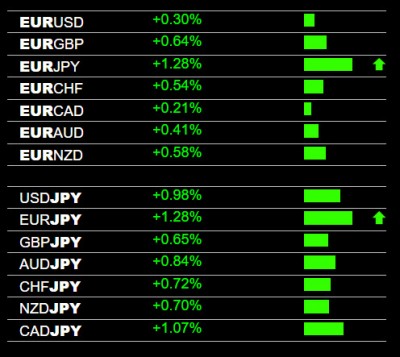 6-8-2022 EUR and JPY Pairs.jpg