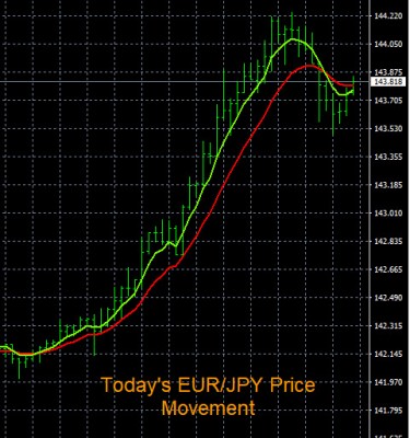 6-8-2022 EURJPY Chart.jpg