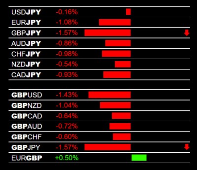 6-10-2022 GBP and JPY Pairs.jpg