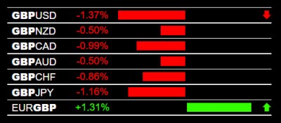 6-14-2022 GBP Weakness.jpg