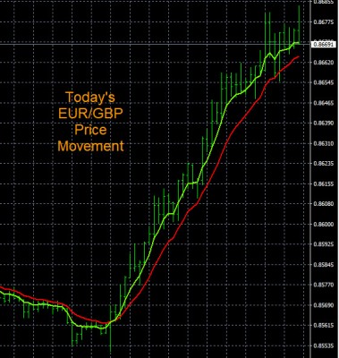 6-14-2022 EURGBP Chart.jpg