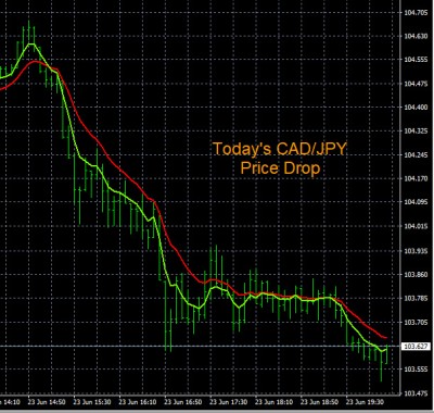 6-23-2022 CADJPY chart.jpg