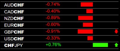 6-29-2022 CHF Strength.jpg