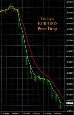 7-5-2022 EURUSD Chart.jpg