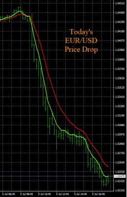 7-5-2022 EURUSD Chart.jpg