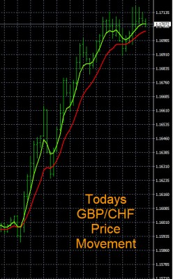 7-18-2022 GBPCHF Chart.jpg