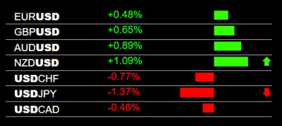 7-22-2022 USD Weakness.jpg