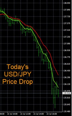 7-22-2022 USDJPY Chart.jpg