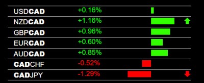 8-1-2022 CAD Weakness.jpg