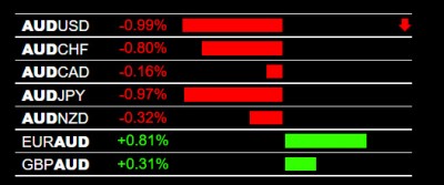 forex-push-alerts-aud-weakness.jpg