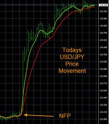 8-5-2022 USDJPY Chart.jpg