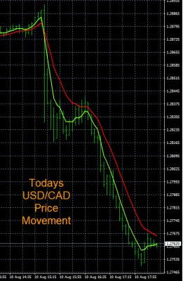 8-10-2022 USDCAD Chart.jpg