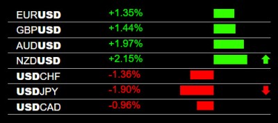 8-10-2022 USD Weakness.jpg