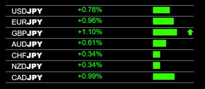 8-16-2022 JPY Weakness.jpg