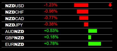 8-19-2022 NZD Weakness.jpg