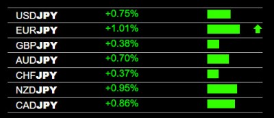 8-29-2022 JPY Weakness.jpg