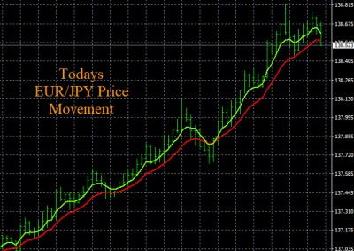 8-29-2022 EURJPY Chart.jpg