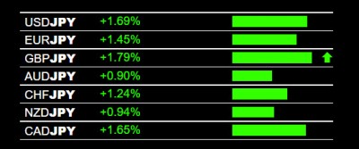 9-6-2022 JPY Pairs.jpg