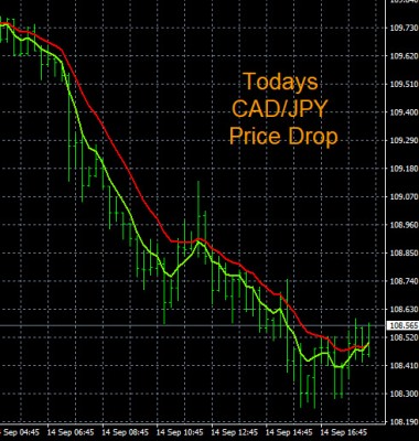 9-14-2022 CADJPY Chart.jpg