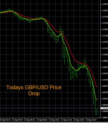 9-23-2022 GBPUSD Chart.jpg