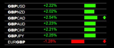 9-29-2022 GBP Strength.jpg