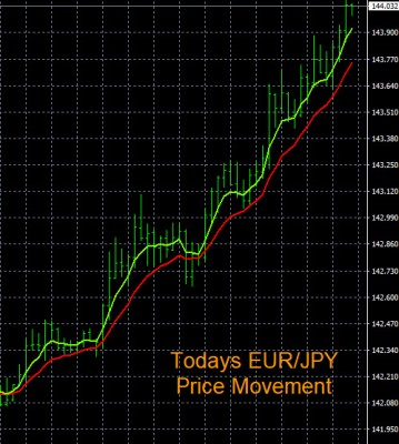10-4-2022 EURJPY Price Chart.jpg