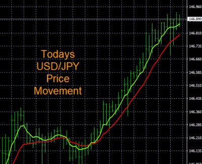 10-12-2022 USDJPY Chart.jpg