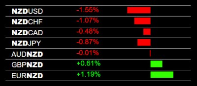 10-14-2022 NZD Weakness.jpg