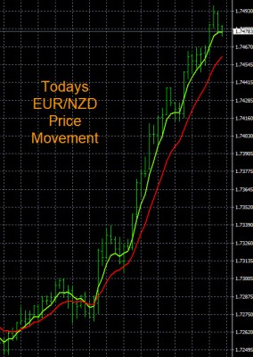 10-14-2022 EURNZD Chart.jpg