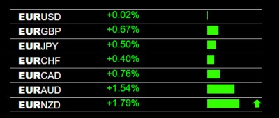 10-24-2022  EUR Strength.jpg