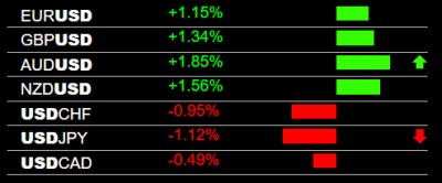 10-26-2022 USD Weakness.jpg