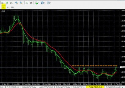 forex-reversals-trade-setup-2.jpg