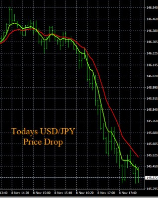 11-8-2022 USDJPY M15 Chart.jpg