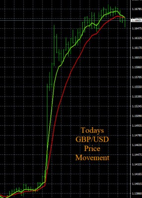 11-10-2022 GBPUSD Chart.jpg