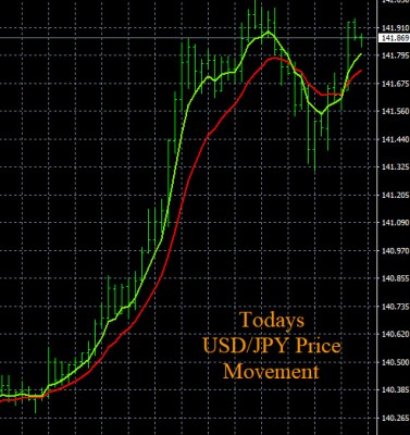 11-21-2022 USDJPY Chart.jpg