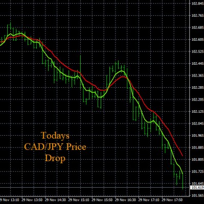 11-29-2022 CADJPY Chart.jpg