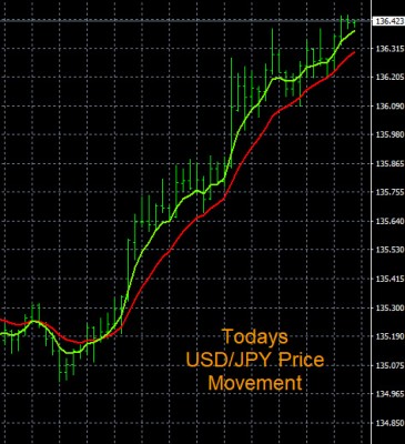 12-5-2022 USDJPY Chart.jpg