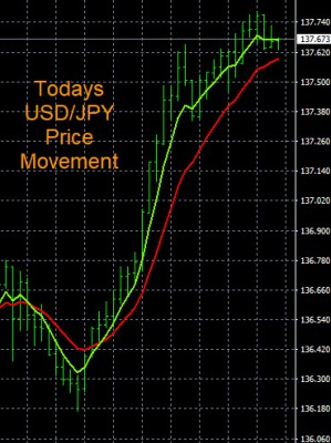 12-15-2022 USDJPY Chart.jpg